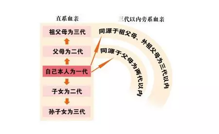 3、下等婚姻可以嗎:婚姻煞怎麼