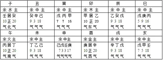 3、算命準的網站推薦:八字免費算命網站哪些比較准，有推薦下