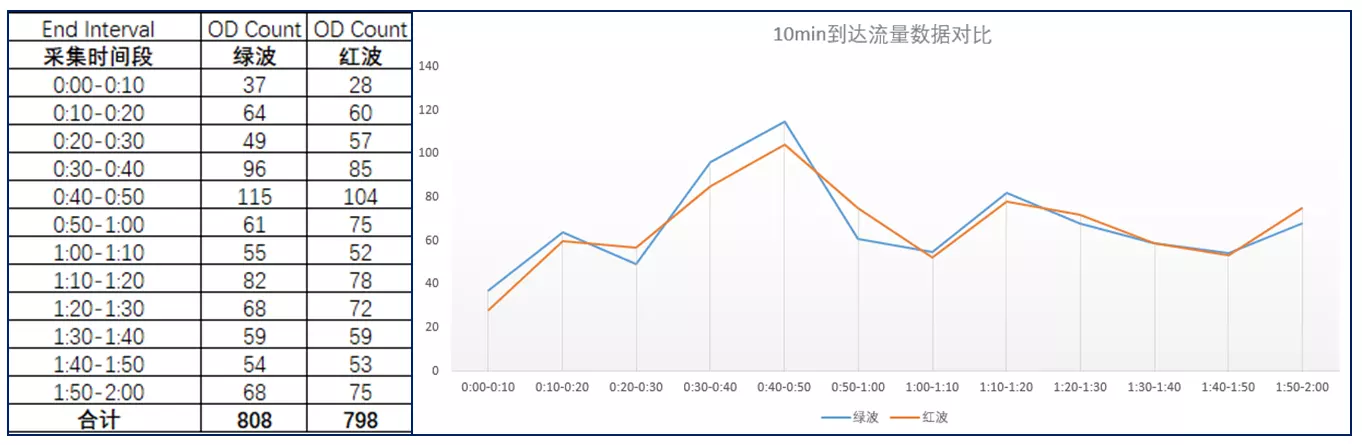 紅波頭綠波尾是什麼屬相：紅波藍波綠波生肖