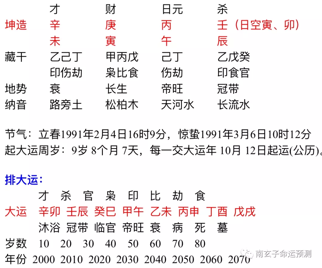 2、八字免費查桃花年:八字中怎麼查桃花