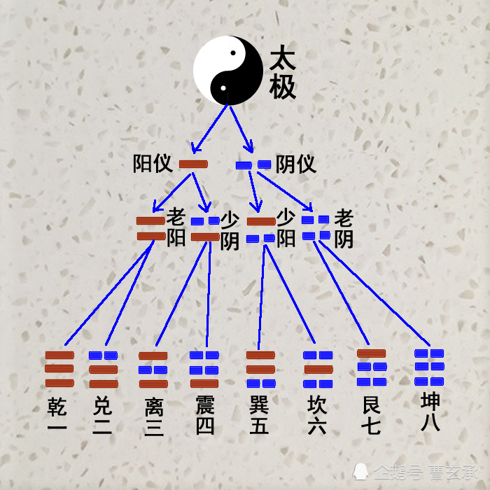 3、:怎樣讀懂《？