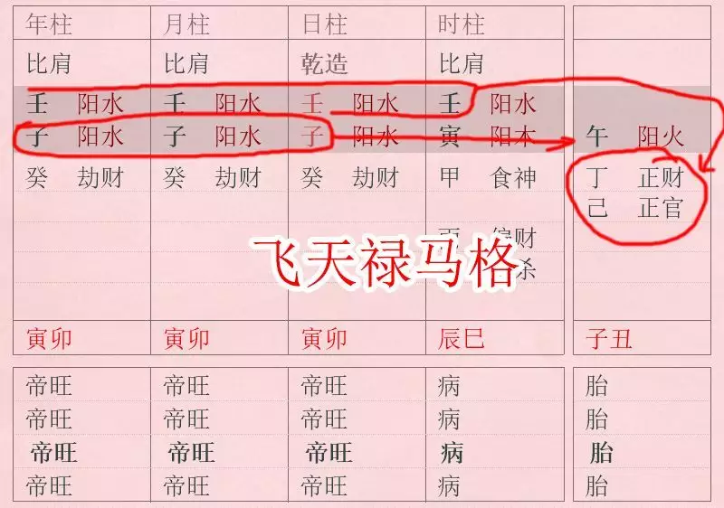 1、怎麼看八字格局大小:麻煩看一下這個八字是什麼格局？