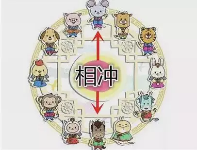 若是屬相相衝若何化解：屬相相衝若何化解