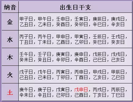 1、庚金男戊土女婚配合嗎:男庚金和女戊土配嗎?