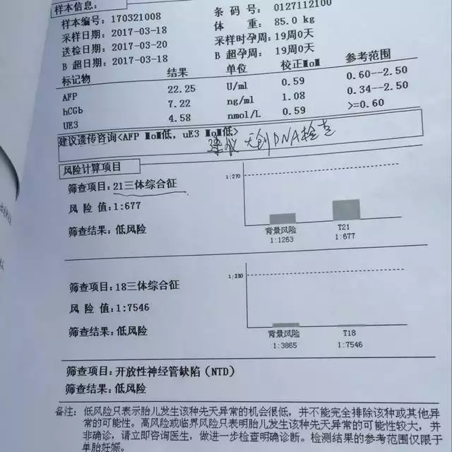 4、無創dna做完感覺上當了:做完無創dna檢查結果沒事是不是就可以放心了