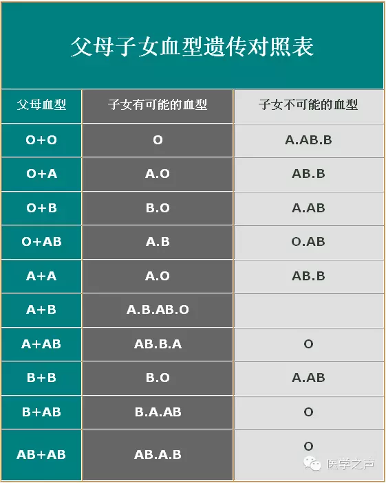 白羊座 B型血 屬豬的人是什麼樣的性格、命運，和什麼樣的星座、血型、屬相的人最配？