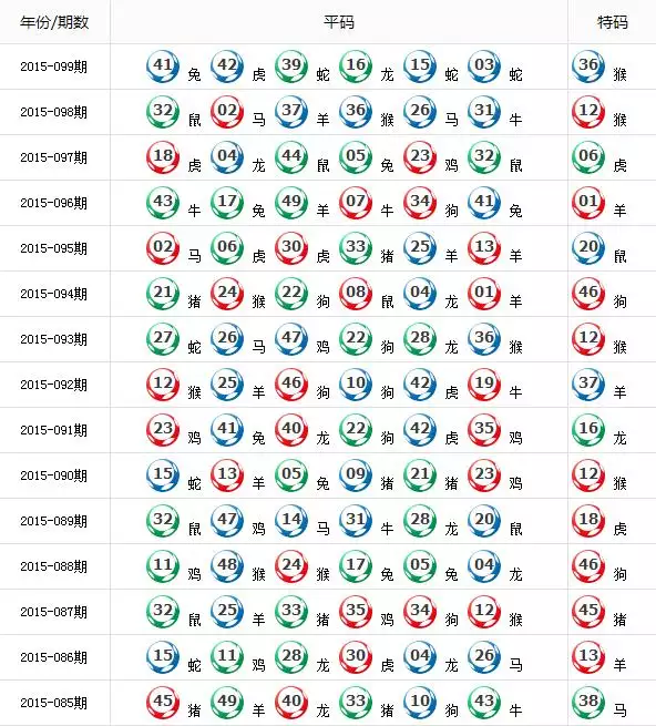 1、92猴男96鼠女婚配幾合:男92猴和女96鼠相配嗎？