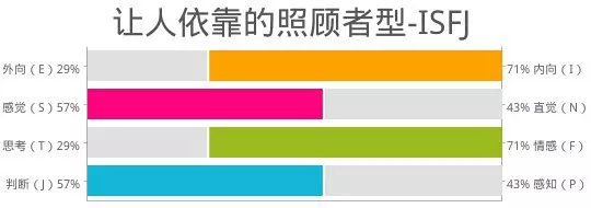 1、免費測試愛情:免費塔羅牌占卜愛情