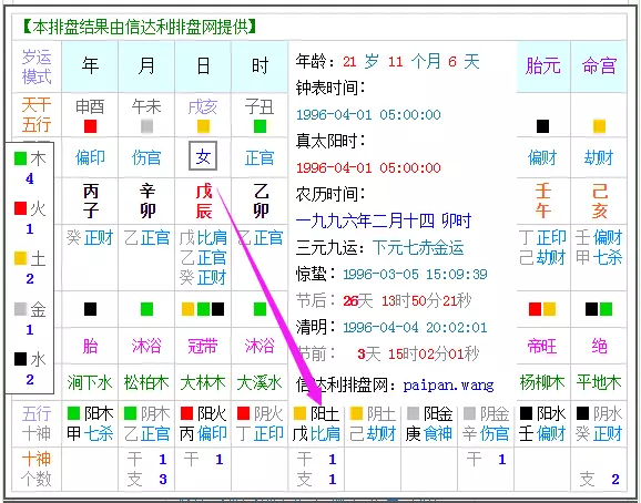 2、看五行八字怎麼知道自己是什麼命:如何看自己八字屬什麼命