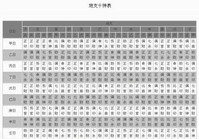 3、怎樣看十神解讀八字:如何看自己的八字的十神