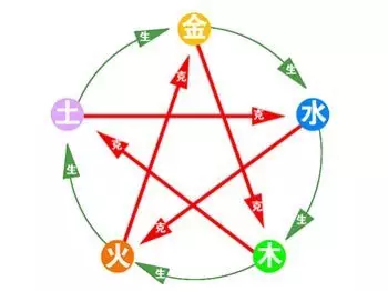 3、男八字：乙丑 癸未 己巳 丁卯 女八字：甲子 丙寅 丙子 辛卯 渴求配對效果。
