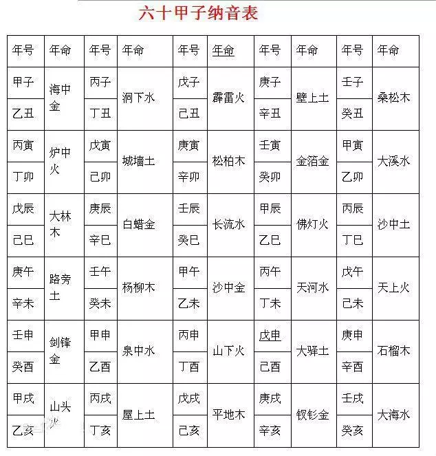 2、八字合婚準確率高嗎:八字合婚真的有那麼准嗎