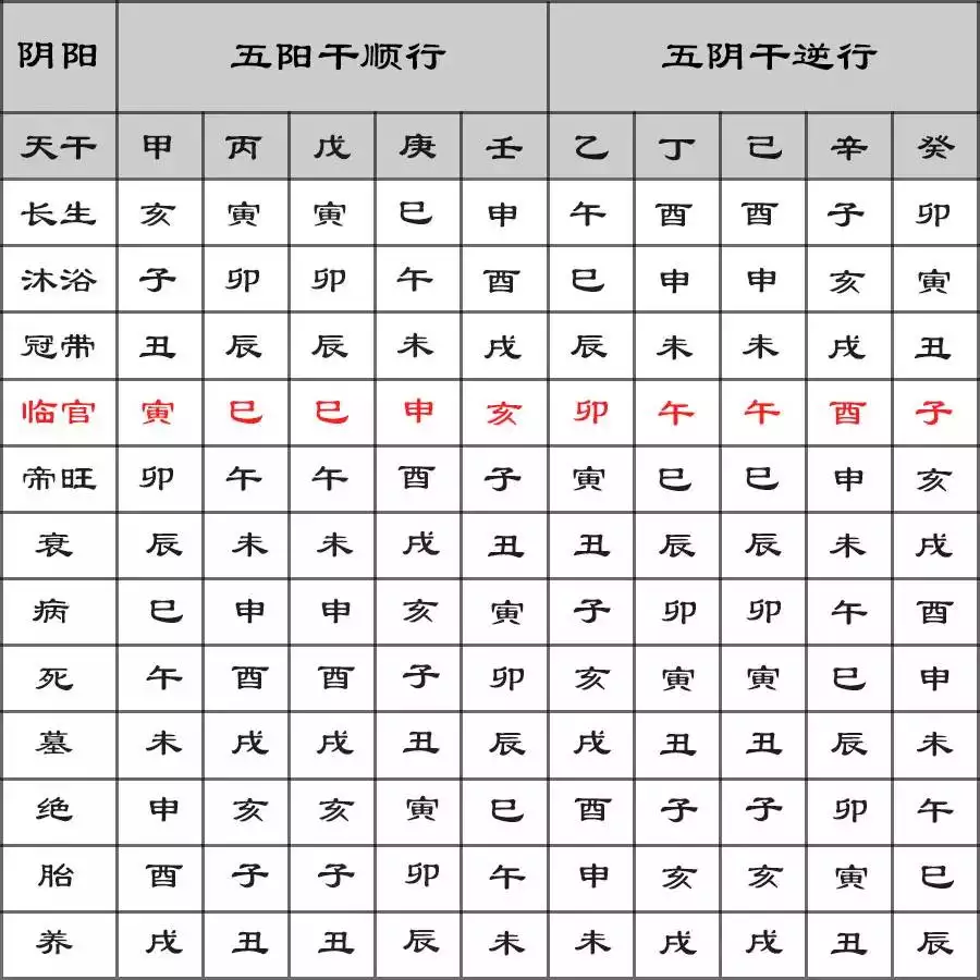 5、認乾兒子八字測算:我想收個乾兒子，哪個先生會測八字的麻煩幫我測一下