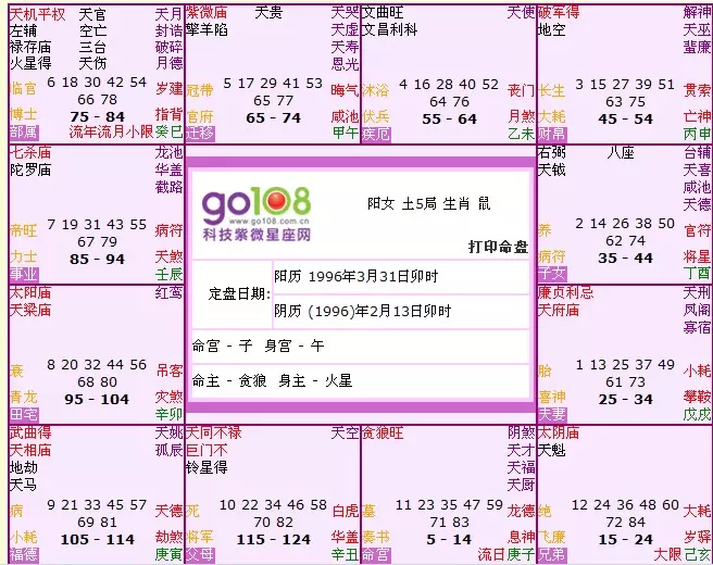 3、女命的命格:這個命格好不好？