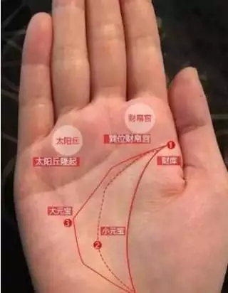 2、女人長期手婬的特徵:有福氣的的女人有哪些特徵