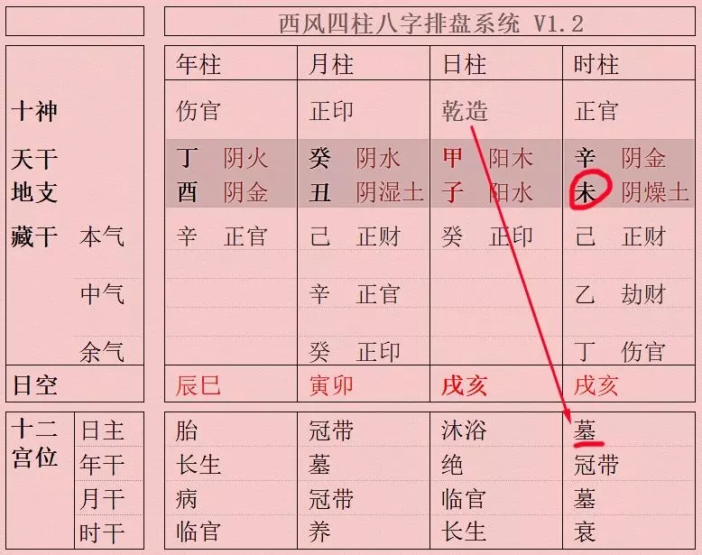 1、八字看日子結婚怎麼看:知道生辰八字怎麼算結婚日期？
