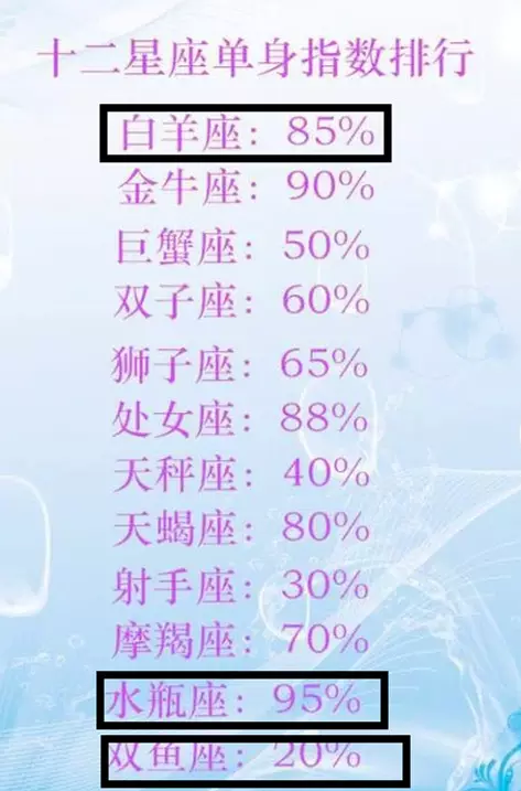 1、水瓶座白羊座婚配有結果嗎:白羊座和水瓶座在一起合適嗎