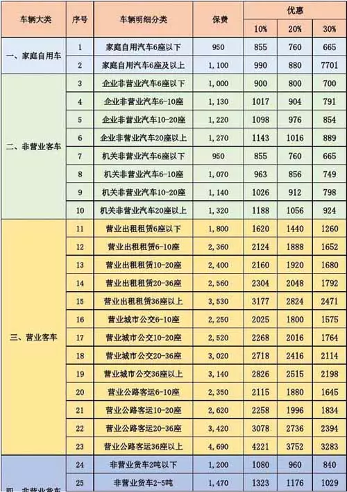 3、什麼時候找到工作測算:如何從八字當中看出自己什麼時候會找到工作
