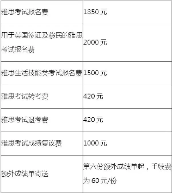 3、英國到中國運費多少:英國到中國的快遞14.是多少？