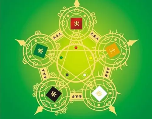 2、木命和金命合不合:金命的人和木命的人能夠在一起嗎？