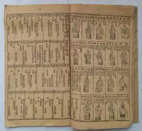 1、八卦婚配表:八字合婚