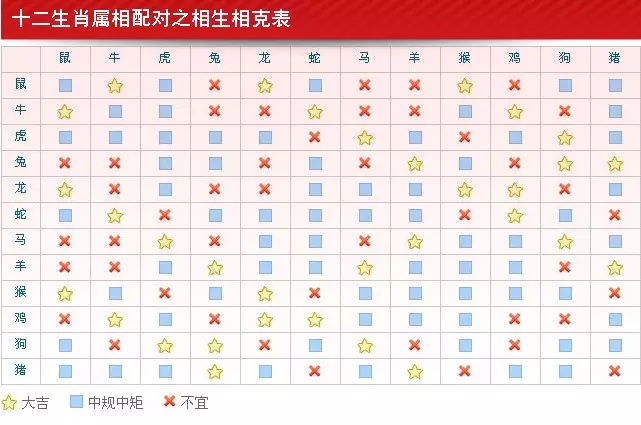 2、屬牛上等婚配:我是72年屬鼠和85年屬牛相配嗎