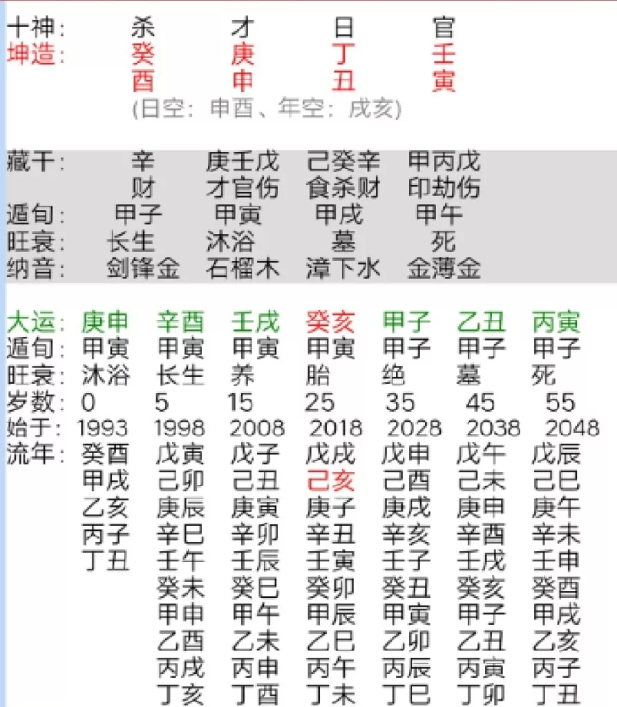 6、測正緣出現的時間免費:正緣出現時間是遇見還是在一起的時候