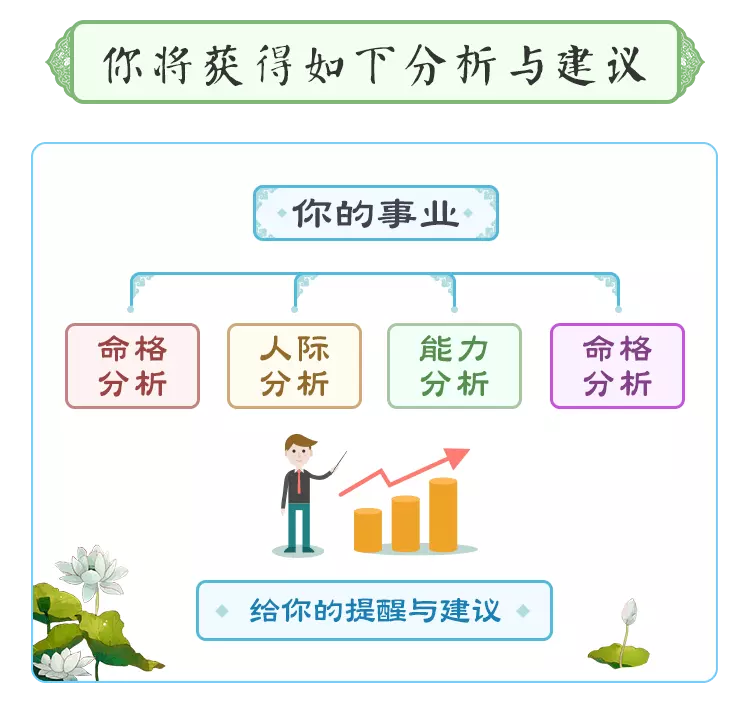 2、事業測試測你一生事業運如何:想測一下自己的事業，命運