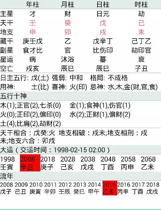1、免費農曆生辰八字:算命免費+生辰八字