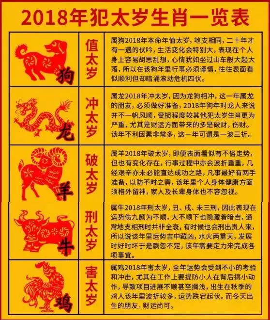 4、男屬龍婚配女屬牛運氣若何:男的屬龍與女的屬牛可婚配嗎