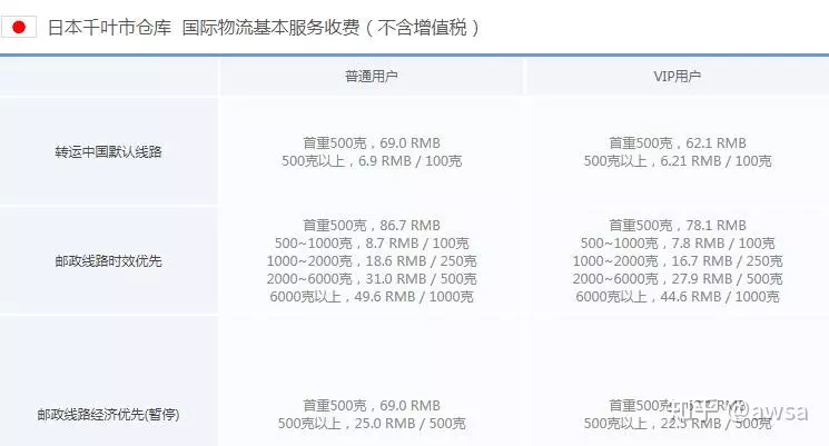 7、中郵海外購轉運公司:海淘轉運公司排名比較好的是哪幾家？