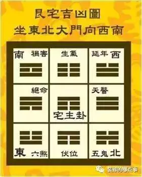 4、五方位推算口訣:家中五位在哪