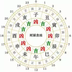 黃曆上己巳日是什麼屬相：黃曆正沖己巳是什麼