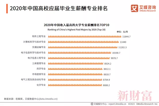 3、當代高學歷人才婚配狀況數據:高學歷人才頻繁發布不當言論背後，我們需要反思什麼？