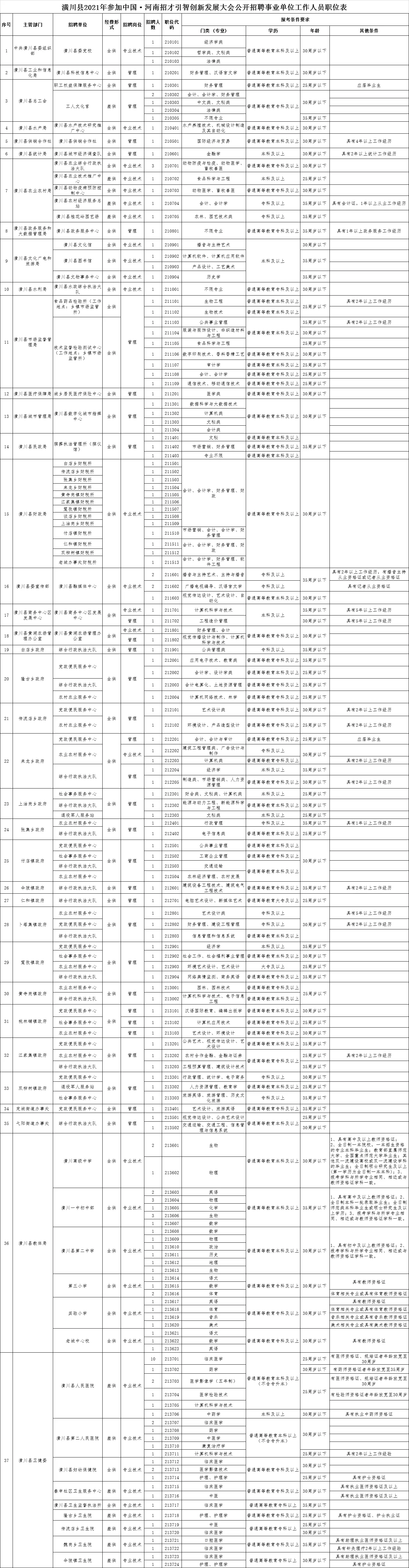 1、青海省事業單位報名時間:青海事業單位考試報名時間
