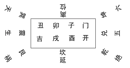 午山子向陽宅最旺什麼屬相：子山午向的陽宅好不好