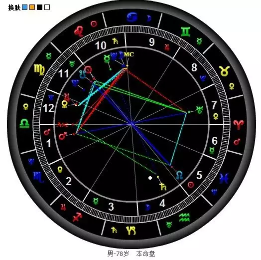 3、查詢個人星盤:如何用手機查詢個人星盤