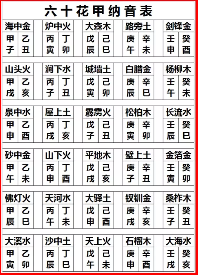 8、怎麼知道自己的命卦:如圖，本命卦真的靈嗎？？有用嗎？？