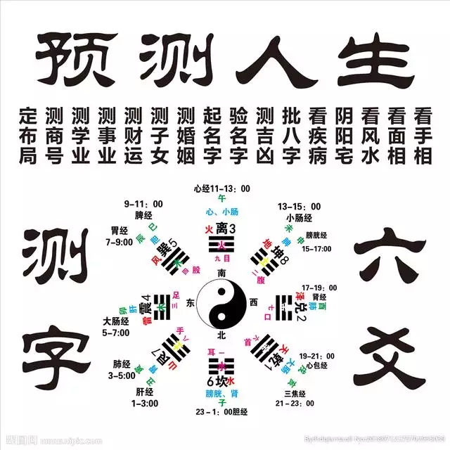 2、八字免費算命網:生辰八字免費算命