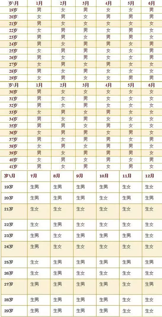 2、孕期日曆表男孩女孩:年虎年是生男孩多還是生女孩多？