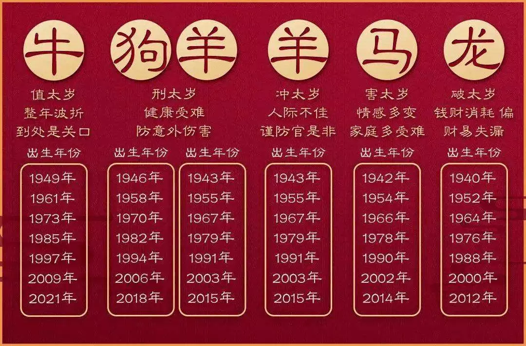 1、十二生肖日曆表年:年十二生肖年齡對照表
