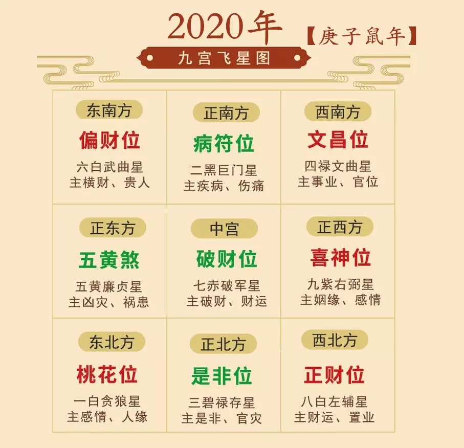 4、懂專業八字的幫忙掐指測算婚姻怎樣，那個方位較適合？急！先謝了……