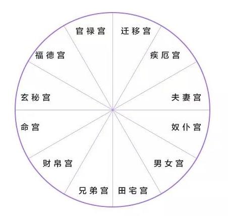 1、如何知道自己的命格:誰知道我的命格如何，詳細點？