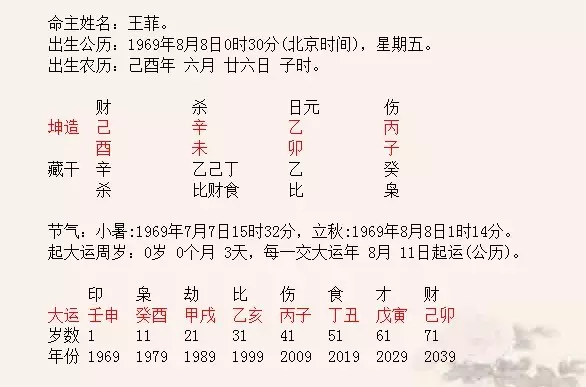 5、算命的說婚姻開了什麼意思:算命的說出現婚姻是什麼意思