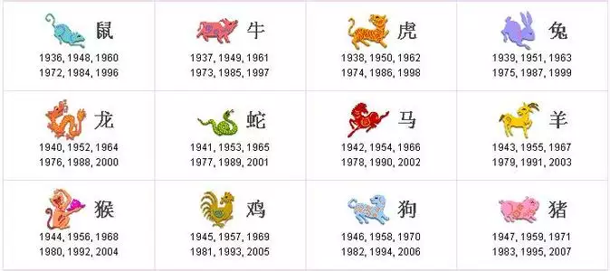 1、95年屬龍的屬相婚配表:95年屬豬的和什麼屬相最配