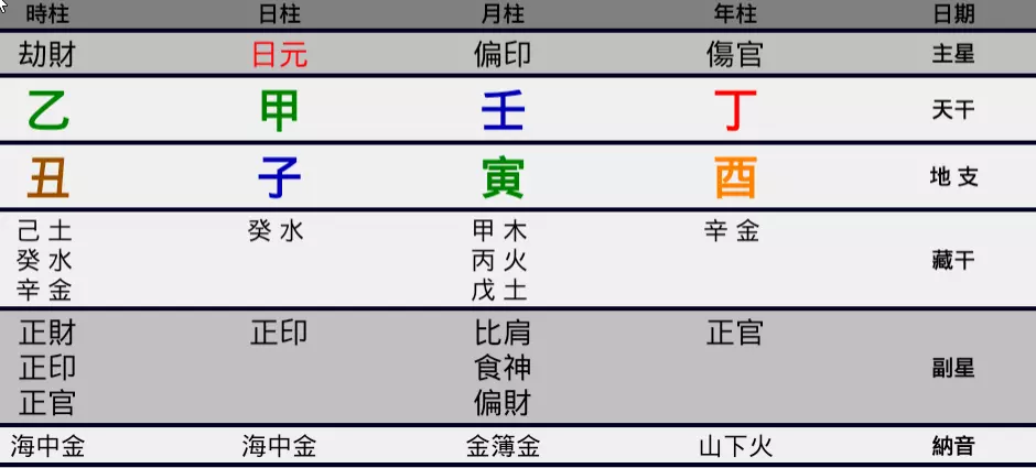 1、王姓和包姓婚配怎麼樣:我姓王，妻子姓包，男孩年7月27生窮苦起個好聽的名字