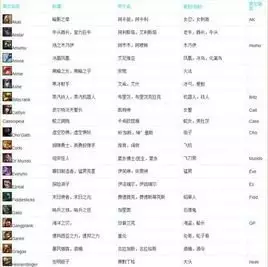 2、情侶微信昵稱:情侶微信網名