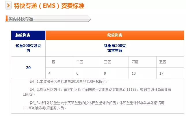 4、郵政快遞寄收費標準:在用EMS寄個手機到四川大概要多久多少錢？