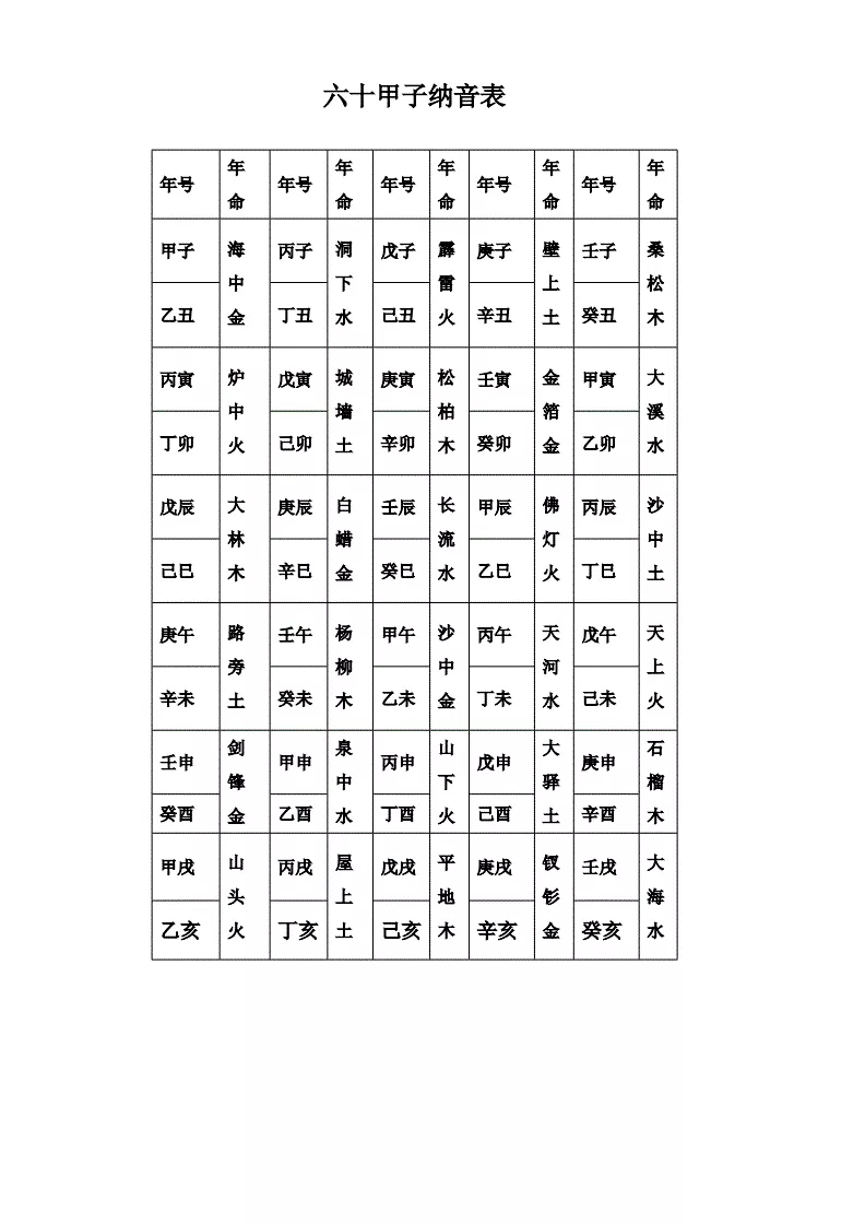 3、六十甲子納音表婚配顏色:若何影象六十甲子納音表