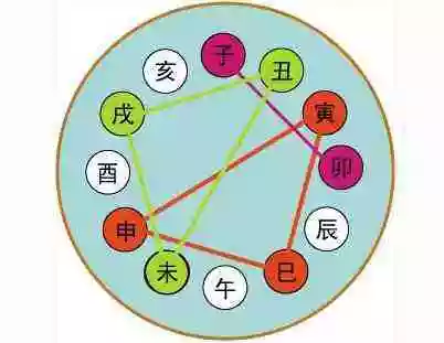 3、看婚姻合不合免費:怎樣看婚姻八字合不合
